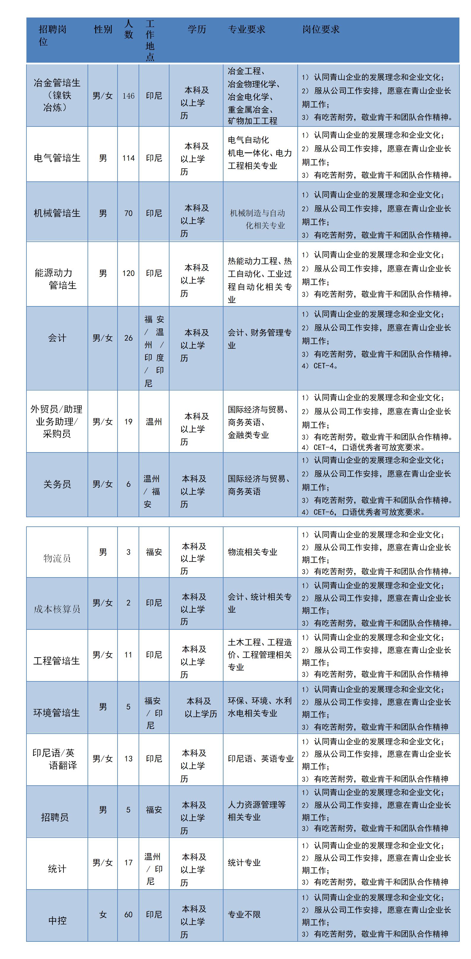 青山控股代码图片